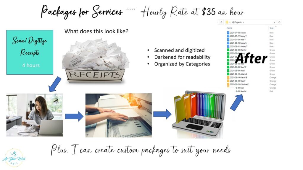 a image showing a virtual assistant scanning and sorting receipts and organizing them into a computer database